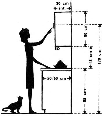 Kích thước tủ bếp phụ thuộc vào chiều cao người trong nhà